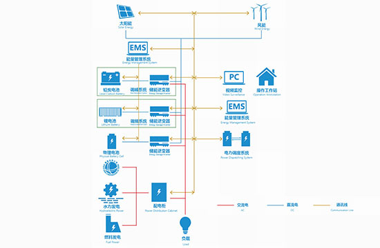 复合储能系统尊龙凯时人生就是搏的解决方案